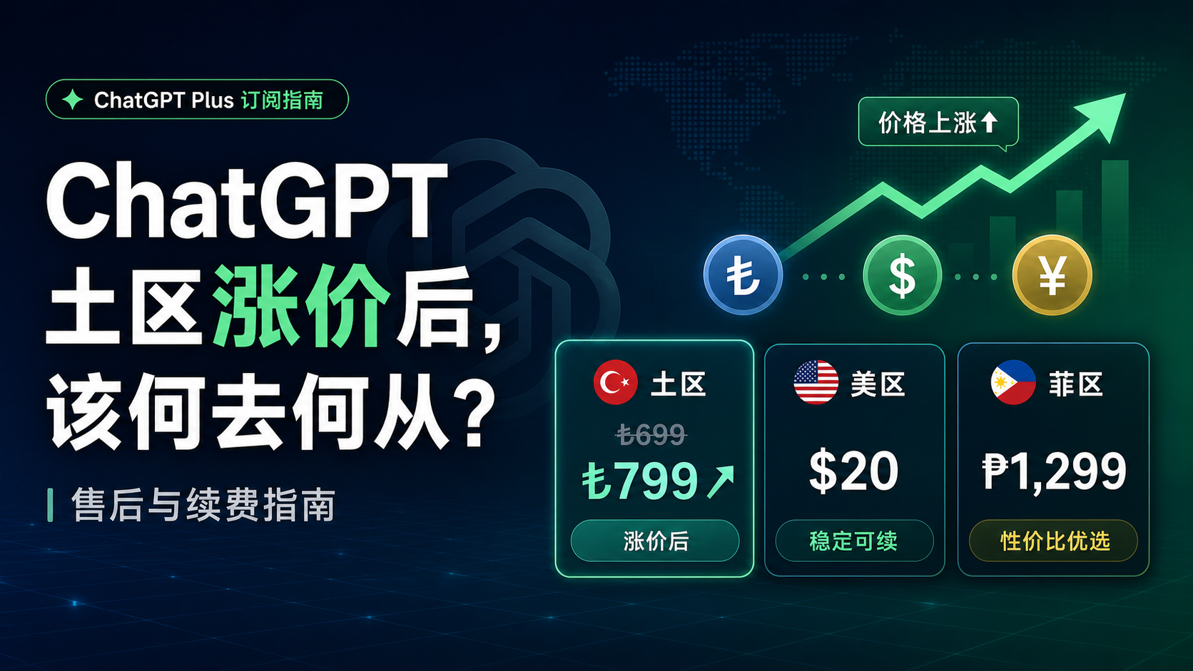 GPT 土区涨价后,该何去何从?售后与续费指南