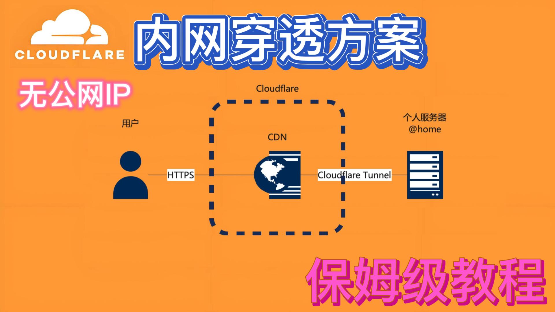 🌐 内网穿透方案：Cloudflare Tunnel|Alist外网访问|无公网IP|新手教程|保姆级